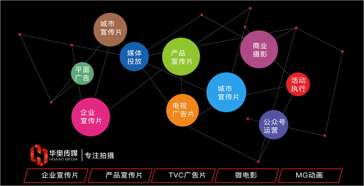 ����ģ��